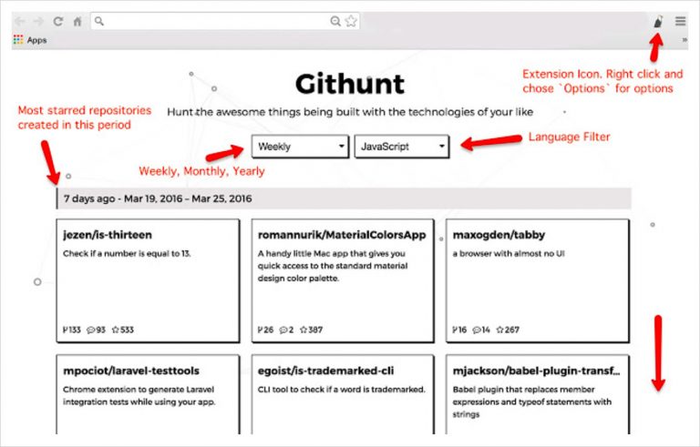 Добавьте популярные проекты GitHub в новую вкладку с этим расширением Chrome