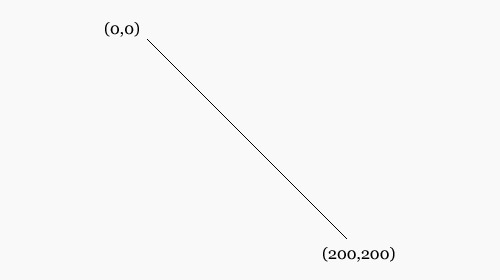 Масштабируемая векторная графика (SVG) – руководство для начинающих